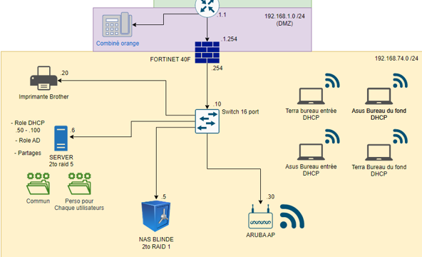 Projet Entreprise n*1