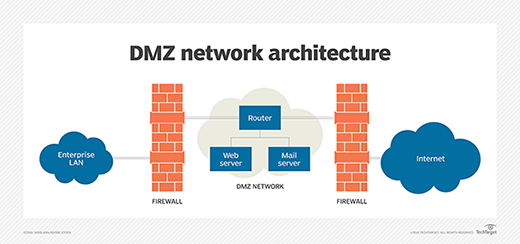 dmz